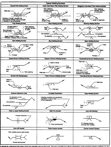 welding symbols on drawings